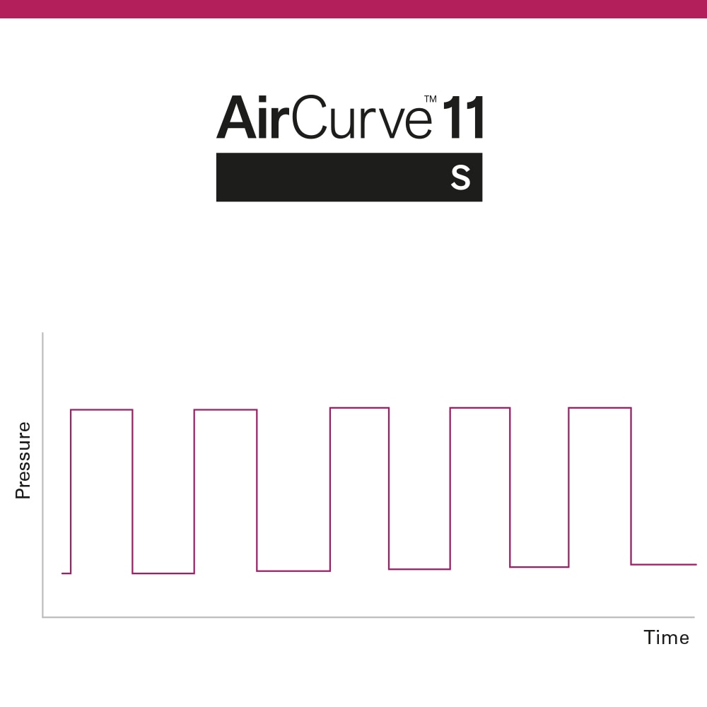 Ein Diagramm, das die Druckkurven des AirCurve 11 S-Geräts zeigt.