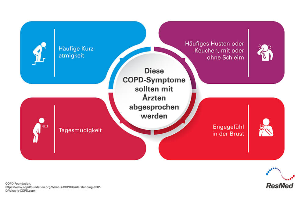 ResMed Grafik zu COPD-Symptomen