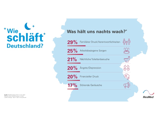  Studie_Wie-schlaeft-Deutschland_Infografik-v2