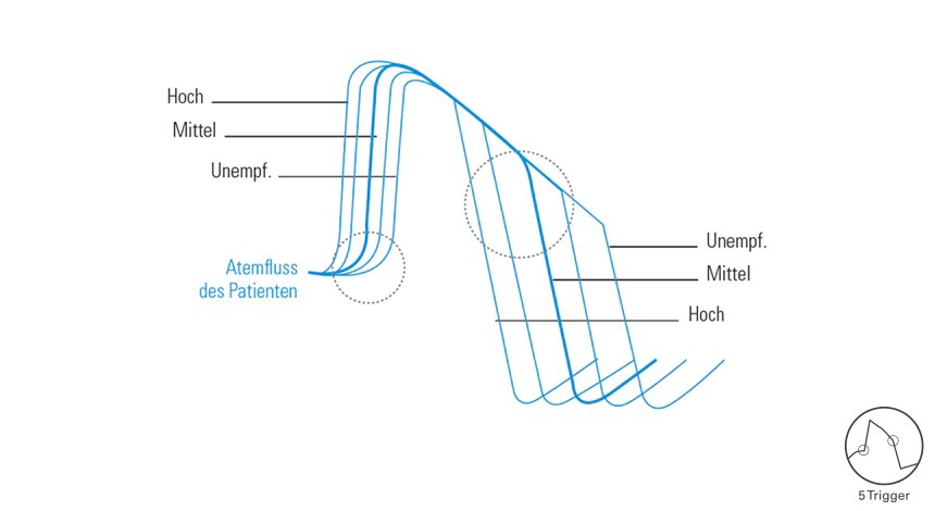 TriggerTech_Grafik