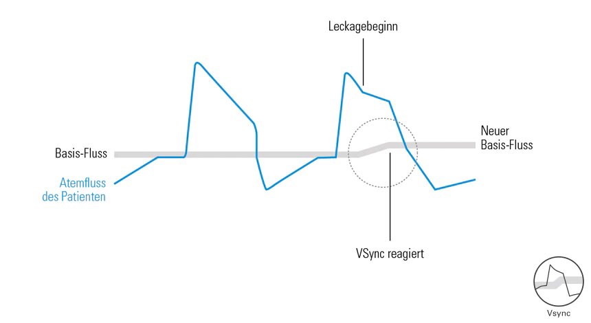 vsync